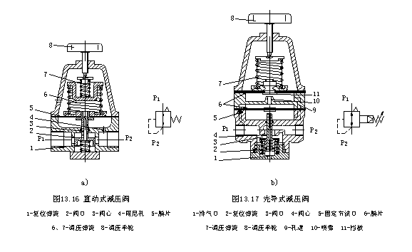 气动控制阀知识|气动马达配件-气动马达信息-中